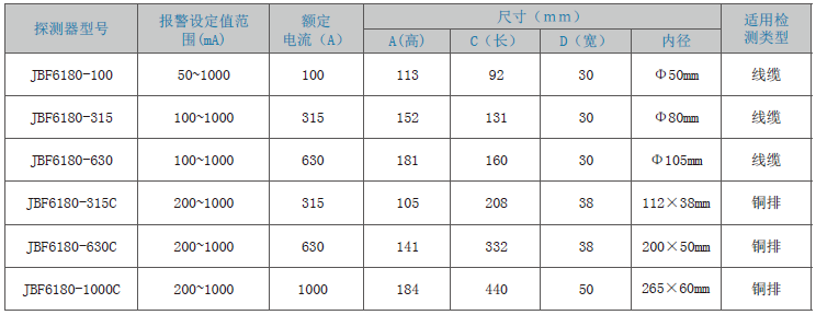 JBF6180剩余電流式<a href=http://m.ahzhzl.cn/dianqihuozai/ target=_blank class=infotextkey>電氣火災監(jiān)控</a>探測器