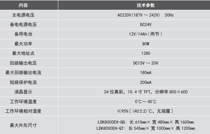 LDK8000EH-QG<a href=http://m.ahzhzl.cn/dianqihuozai/ target=_blank class=infotextkey>電氣火災(zāi)監(jiān)控</a>設(shè)備參數(shù)