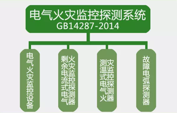GB14287-2014<a href=http://m.ahzhzl.cn/dianqihuozai/ target=_blank class=infotextkey>電氣火災(zāi)監(jiān)控</a>探測(cè)系統(tǒng)