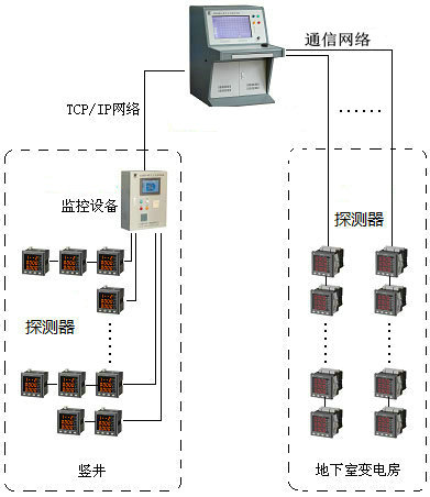 <a href=http://m.ahzhzl.cn/dianqihuozai/ target=_blank class=infotextkey>電氣火災(zāi)監(jiān)控</a>系統(tǒng)圖