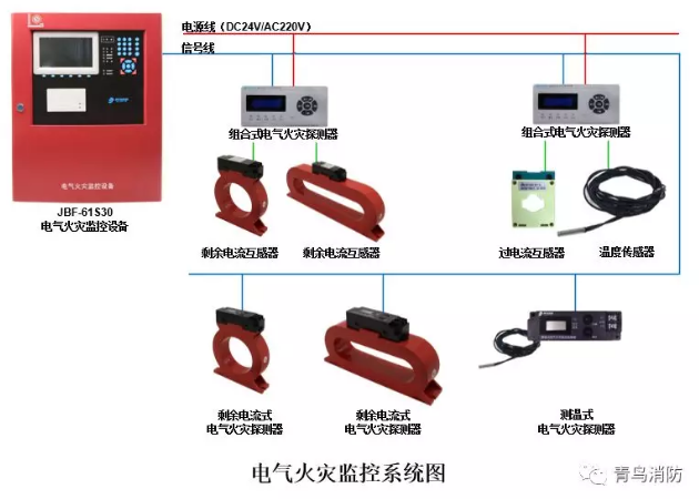 <a href=http://m.ahzhzl.cn/dianqihuozai/ target=_blank class=infotextkey>電氣火災監(jiān)控</a>系統(tǒng)示意圖