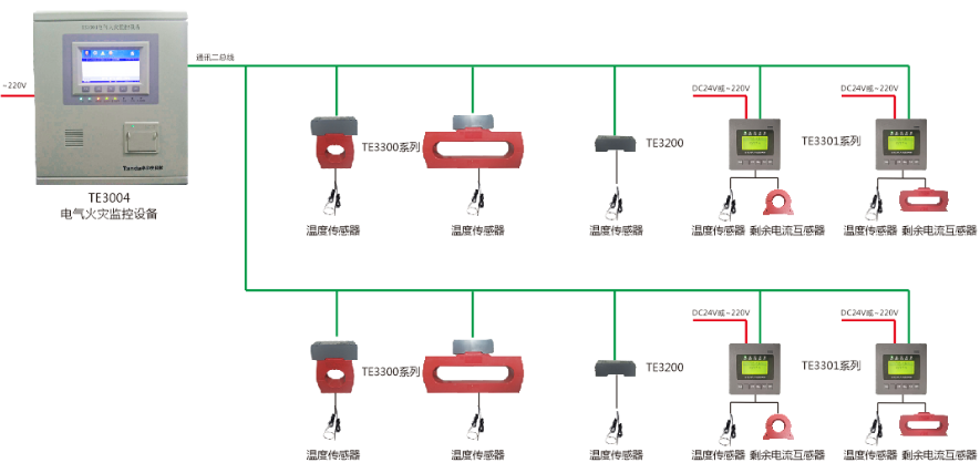 <a href=http://m.ahzhzl.cn/dianqihuozai/ target=_blank class=infotextkey>電氣火災(zāi)監(jiān)控</a>系統(tǒng)