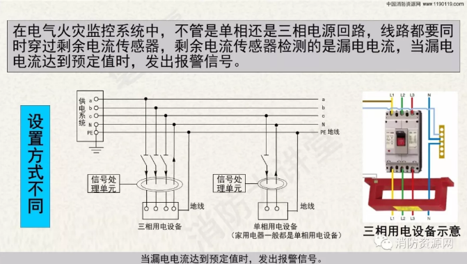 消防設(shè)備電源監(jiān)控系統(tǒng)與<a href=http://m.ahzhzl.cn/dianqihuozai/ target=_blank class=infotextkey>電氣火災(zāi)監(jiān)控</a>系統(tǒng)的區(qū)別