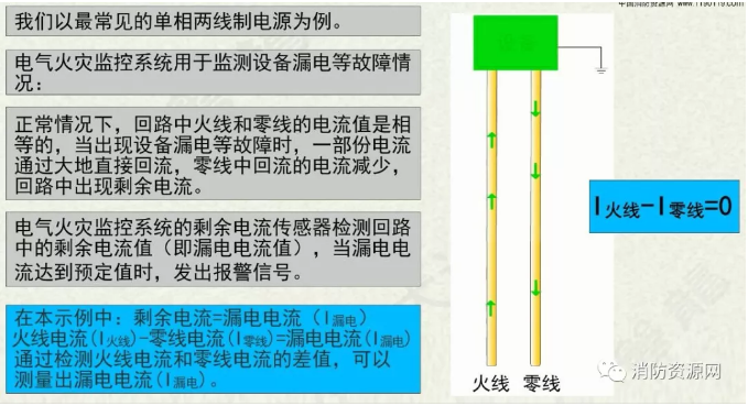 消防設(shè)備電源監(jiān)控系統(tǒng)與<a href=http://m.ahzhzl.cn/dianqihuozai/ target=_blank class=infotextkey>電氣火災(zāi)監(jiān)控</a>系統(tǒng)的區(qū)別
