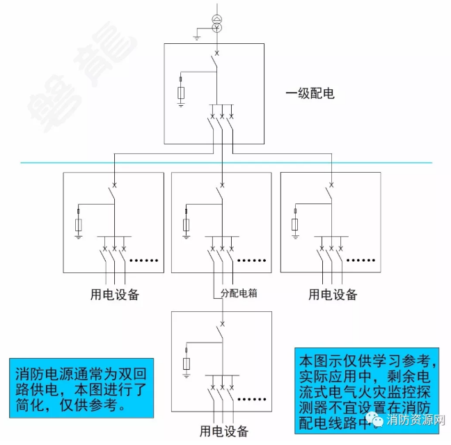 消防設(shè)備電源監(jiān)控系統(tǒng)與<a href=http://m.ahzhzl.cn/dianqihuozai/ target=_blank class=infotextkey>電氣火災(zāi)監(jiān)控</a>系統(tǒng)的區(qū)別
