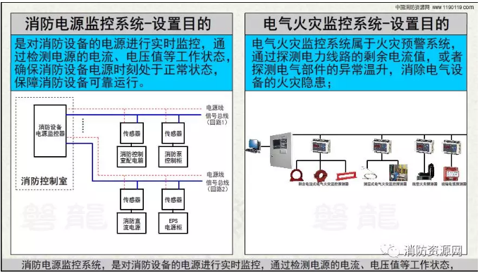 消防設(shè)備電源監(jiān)控系統(tǒng)與<a href=http://m.ahzhzl.cn/dianqihuozai/ target=_blank class=infotextkey>電氣火災(zāi)監(jiān)控</a>系統(tǒng)的區(qū)別