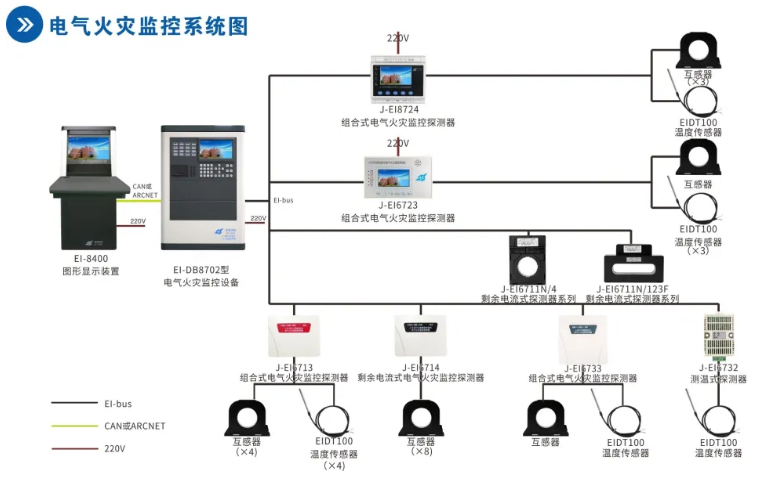 依愛消防<a href=http://m.ahzhzl.cn/dianqihuozai/ target=_blank class=infotextkey>電氣火災(zāi)監(jiān)控</a>系統(tǒng)接線圖