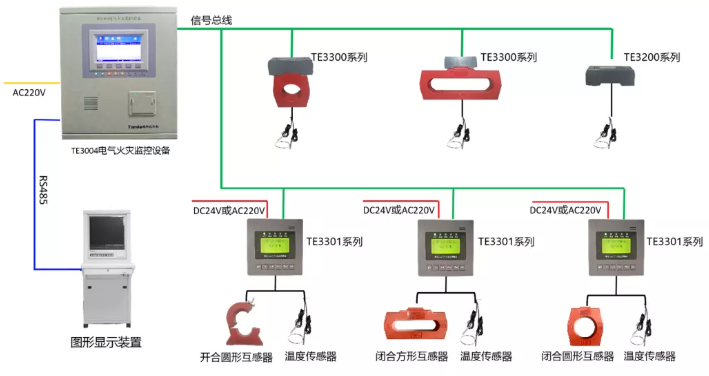 泰和安<a href=http://m.ahzhzl.cn/dianqihuozai/ target=_blank class=infotextkey>電氣火災監(jiān)控</a>系統(tǒng)接線圖（2020版）